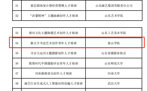 学校首次斩获国家艺术基金项目